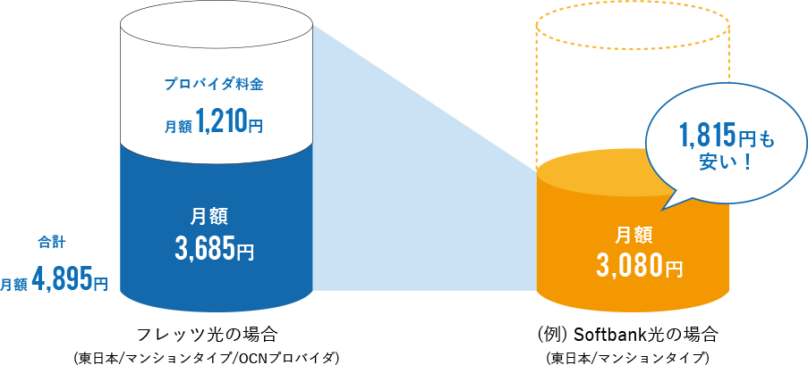 年間35,364円お得！