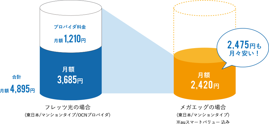 年間29,700円お得！