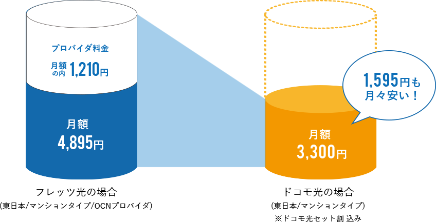年間23,856円お得！
